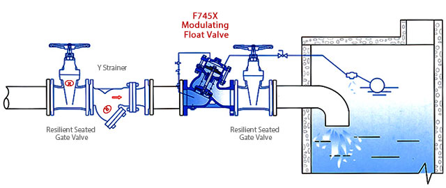 Installation of F745X Float Control Valve