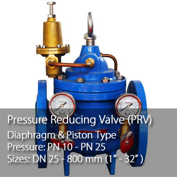 Check Control Valve Series. Click it to Read More.