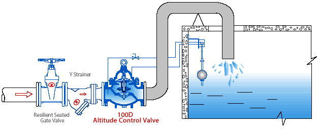 Installation of 100D Altitude Control Valve