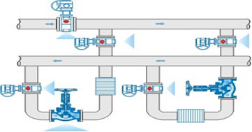 Typical installation of Circuit Balancing Valves