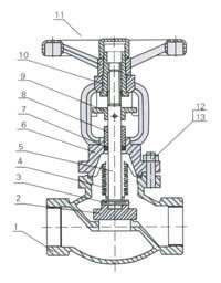 Materials of Threaded Bellow Seal Globe Valves