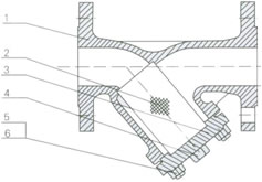 Materials of DIN Y-Strainers