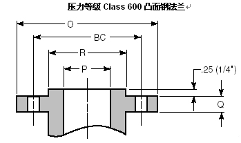 压力等级Class 600 凸面法兰尺寸