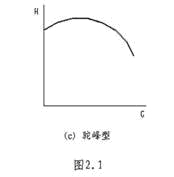 1循环水泵容量过大的问题