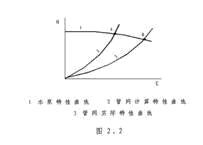 水泵的流量——扬程特性曲线