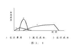较佳工作点