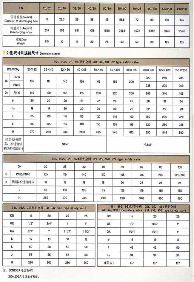 900德标安全阀 外形及连接尺寸