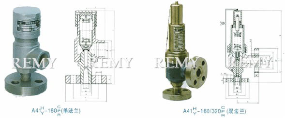 A41Y封闭式高压安全阀