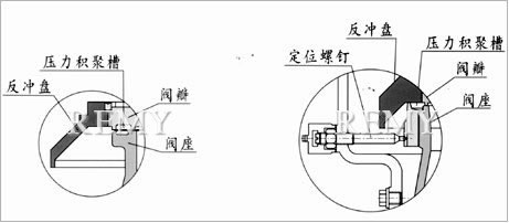 风机安全阀 比较图2