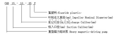 CQB-F氟塑料磁力泵 型号意义