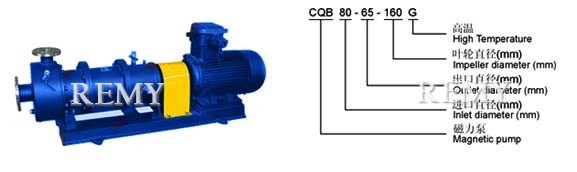 CQB-G型高温磁力驱动离心泵
