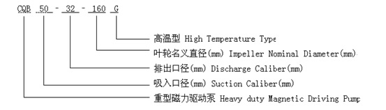 CQB磁力泵 型号意义