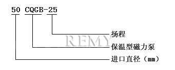 CQGB型保温磁力泵 型号意义