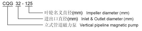 CQG型立式磁力泵 型号意义