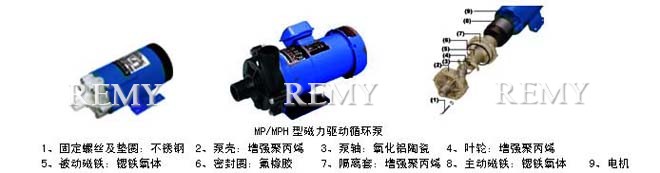 MP/MPH型磁力驱动循环泵



1、固定螺丝及垫圈：不锈钢  2、泵壳：增强聚丙烯   3、泵轴：氧化铝陶瓷   4、叶轮：增强聚丙烯



5、被动磁铁：锶铁氧体      6、密封圈：氟橡胶     7、隔离套：增强聚丙烯 8、主动磁铁：锶铁氧体    9、电机



