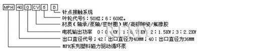 MP/MPH型磁力驱动循环泵 型号注释1