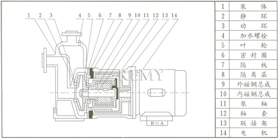 ZCQ磁力泵 结构示意图