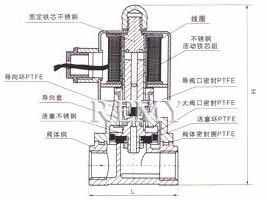 内部结构 外形尺寸图