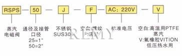 订货代码