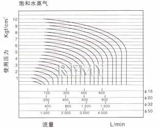  流量曲线表