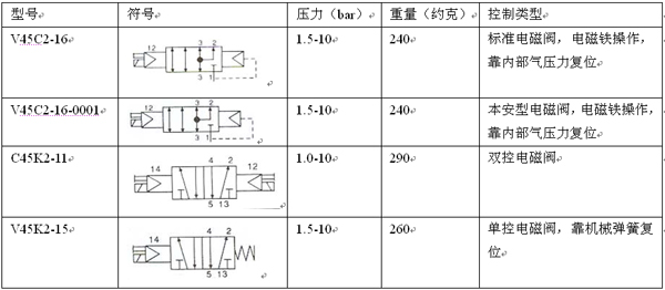 技术参数