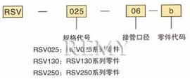 订货代码