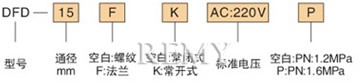 订货代码