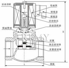 ZQDF外形尺寸、内部结构图