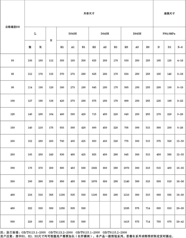 D3/6/943H-40C.P.R.V系列法兰式多层次金属硬密封蝶阀