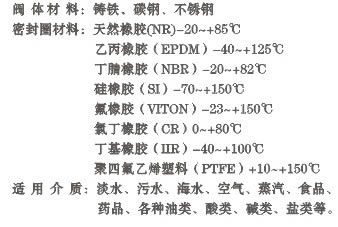 D41X/F手动螺旋、蜗轮传动法兰式蝶阀 性能规范