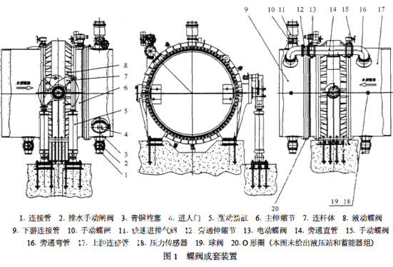 水轮机蝶阀成套装置 外形尺寸图