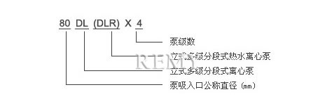 型号意义