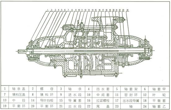 D型多级泵 结构图