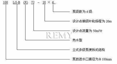 LG-B多级泵 型号意义