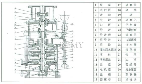 LG多级泵 结构图1