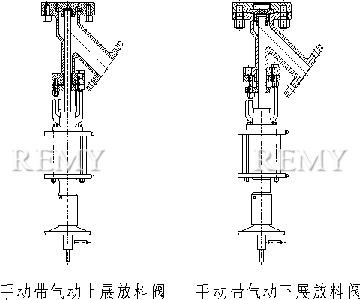 手动带气动放料阀结构图