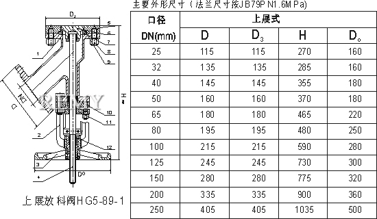 手动上展式放料阀结构图