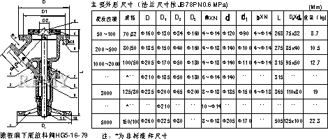 搪玻璃下展放料阀结构图