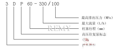 3DP-60型高压往复泵 产品意义