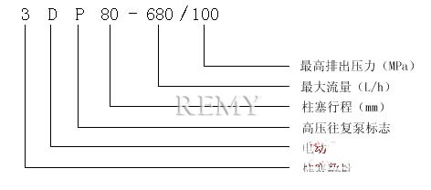 3DP-80型高压往复泵 产品意义