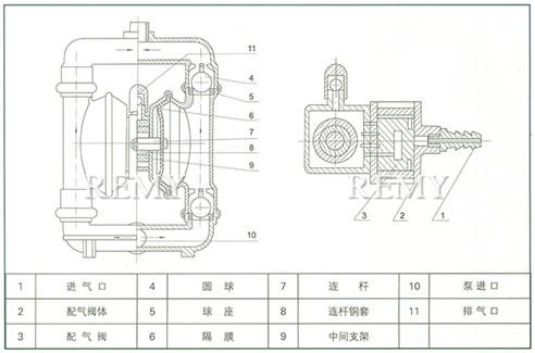 QBY气动隔膜泵 工作原理