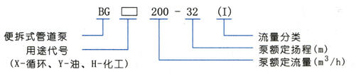 GB型便拆立式管道离心泵 型号意义