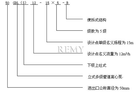 GDL管道泵 型号意义