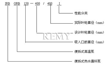 IRB、GRB热水循环泵 型号说明