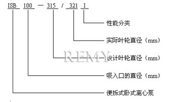 ISB管道泵 型号说明