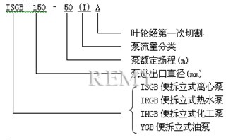 ISGB、IRGB管道泵 性能范围