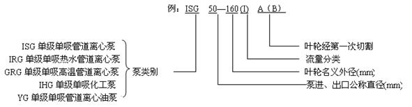 ISG管道泵 型号意义