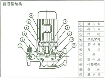 ISG管道泵 结构说明