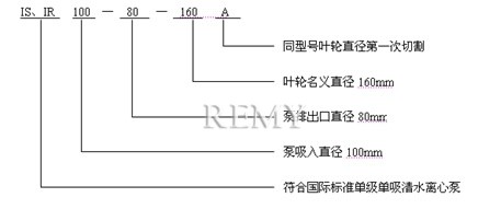 IS清水泵、IR热水泵 型号意义说明