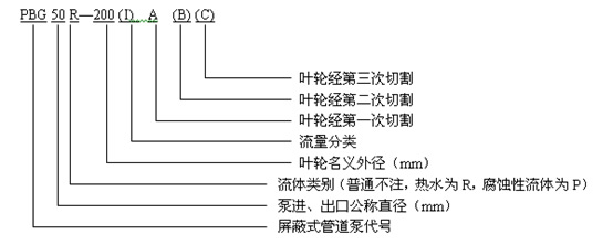 PBG屏蔽泵 型号意义